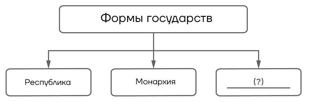 ВПР / Обществознание / 6 класс / 04 задание (25) / 03 изображение 1