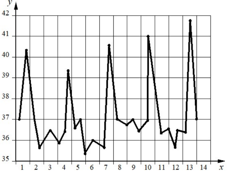 ОГЭ / Биология / 04 задание (24) / 70 изображение 1