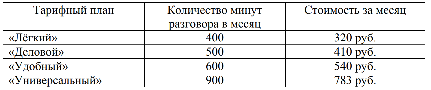 Оператор сотовой связи предлагает тарифные планы с предоплатой какова наименьшая стоимость 1