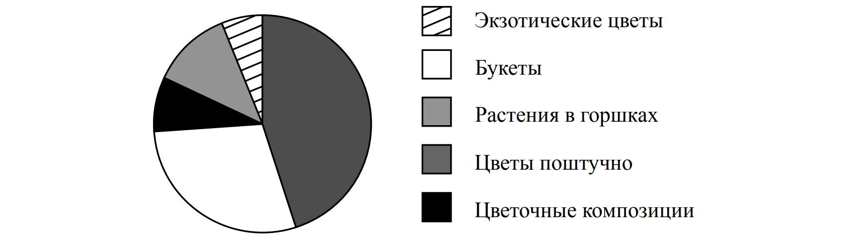 На диаграмме представлена информация по плотности населения в некоторых городах нидерландов