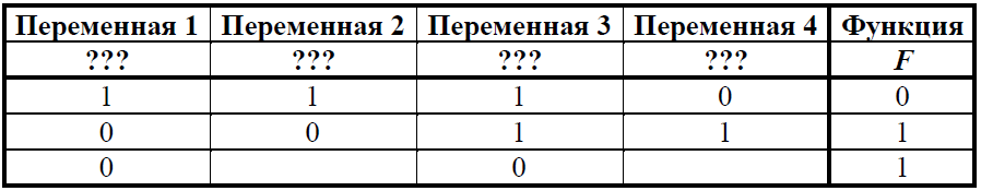 ЕГЭ / Информатика / 02 задание / 44 изображение 1