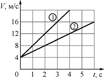 ОГЭ / Физика / 06 задание / 15 изображение 1