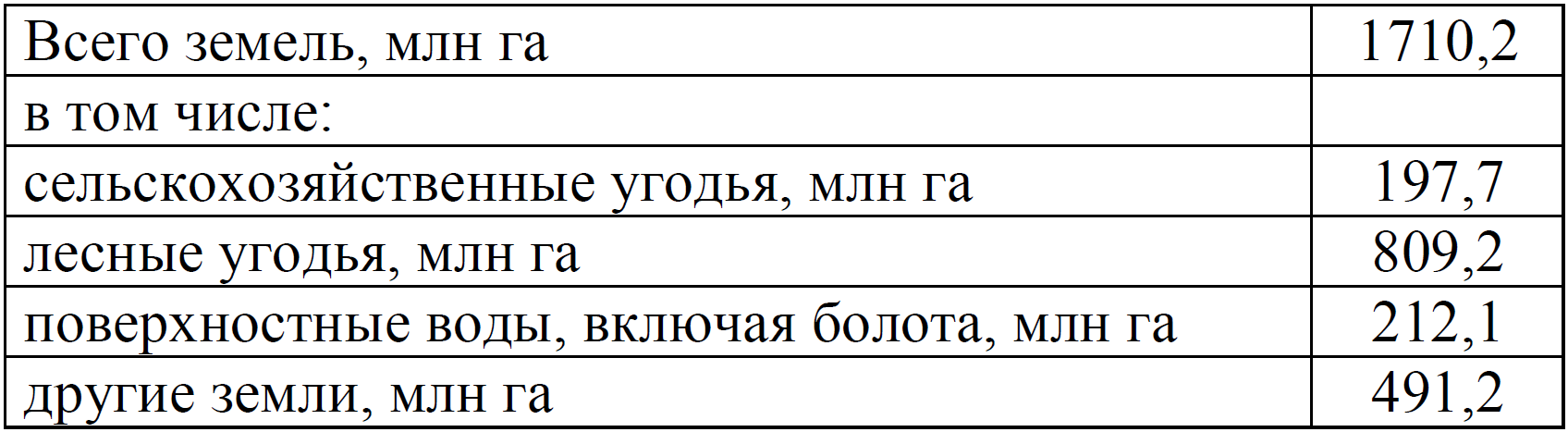 Задача 13 география огэ. 13 Задание ОГЭ география. Формулы для 13 задания ОГЭ география. 12 Задание ОГЭ география. Формулы по ОГЭ география 13 задание.