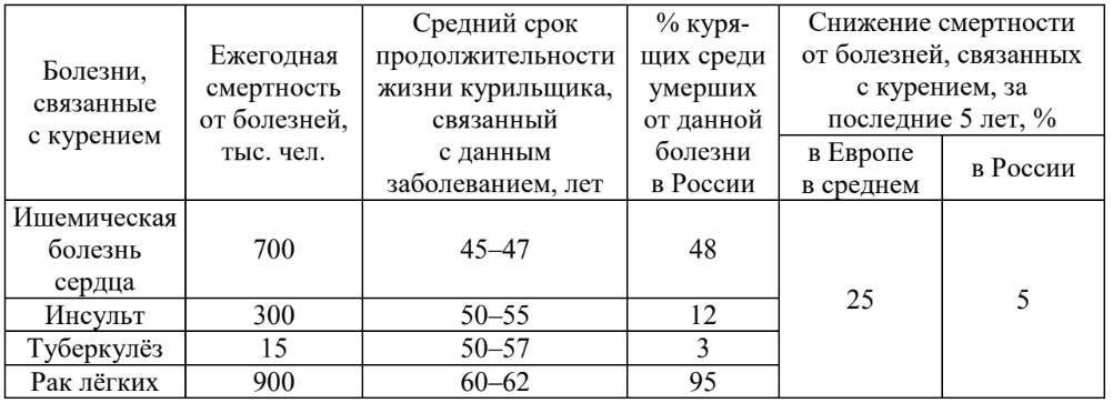 ОГЭ / Биология / 25 задание (24) / 49 изображение 1