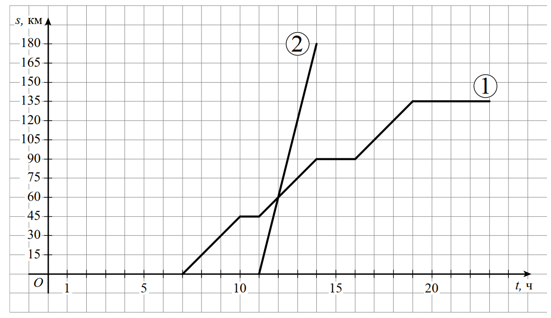 ВПР / Математика / 7 класс / 09 задание (25) / 03 изображение 1