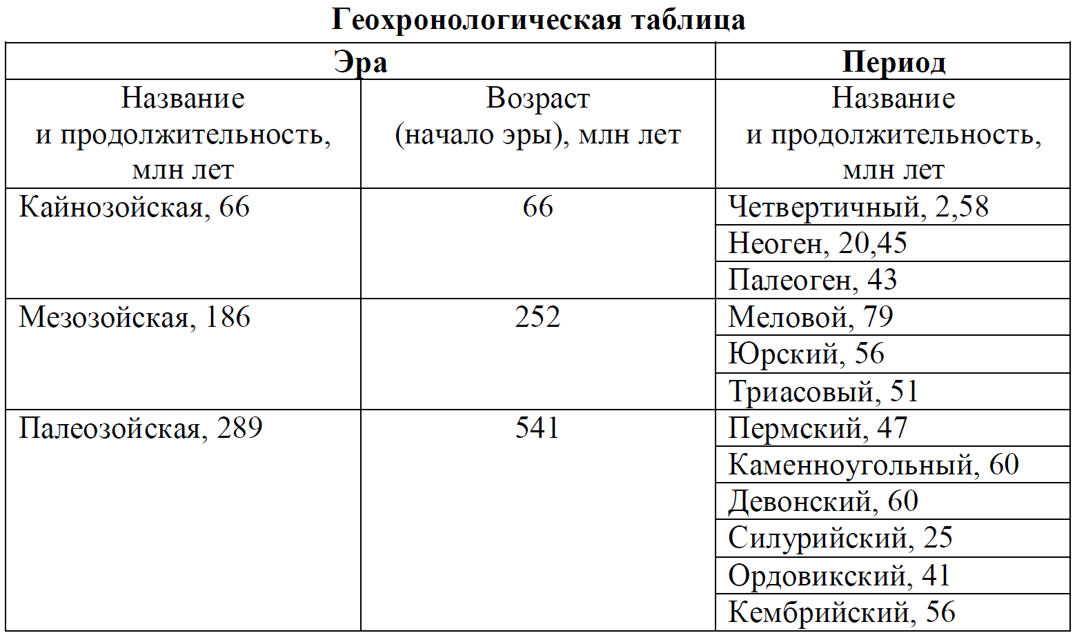 ЕГЭ / Биология / 25 задание / 31 изображение 2