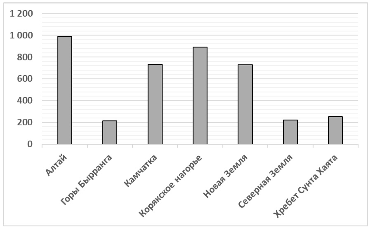 ВПР / Математика / 8 класс / 14 задание (25) / 13 изображение 1