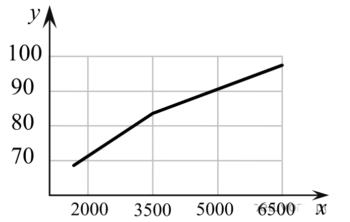 ОГЭ / Биология / 04 задание / 35 изображение 1