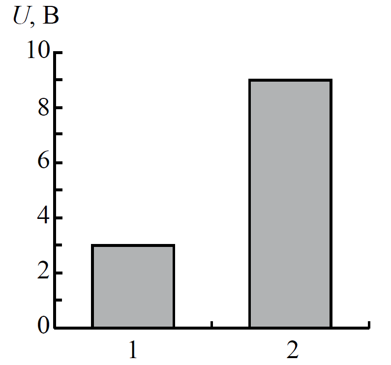 ОГЭ / Физика / 08 задание / 09 изображение 1