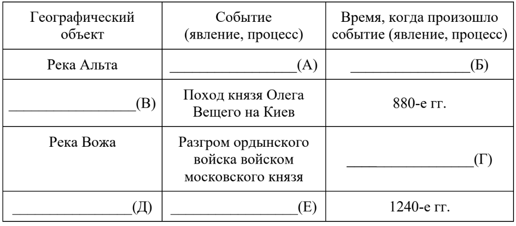 ЕГЭ / История / 04 задание (24) / 59 изображение 1