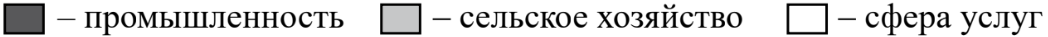 ЕГЭ / География / 07 задание (24) / 24 изображение 1