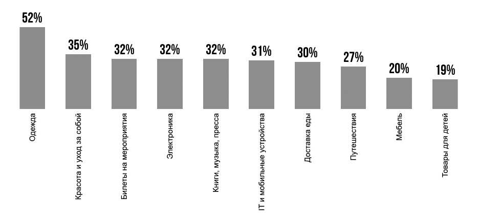 ЕГЭ / Обществознание / 09 задание / 35 изображение 1