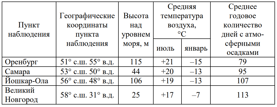 ОГЭ / География / 16-17 задание / 40 изображение 1