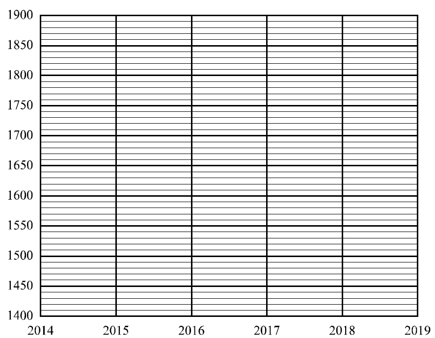 Таблица результаты впр. Баллы оценивания впр по географии 8 класс. Рейтинг основной показатель уровня шахматиста впр 8. Таблица разрядов шахматы. Рейтинг в шахматах.
