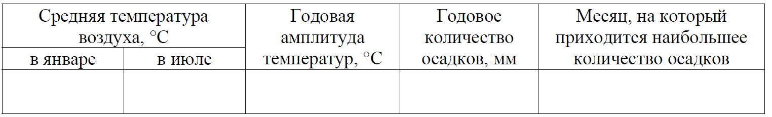 ВПР / География / 8 класс / 02-05 задание / 18 изображение 7