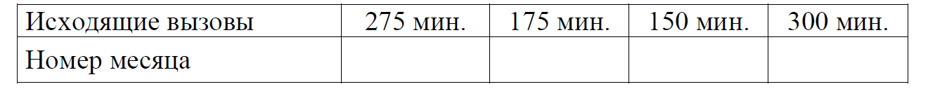 ОГЭ / Математика / 01-05 задания / 31 изображение 3