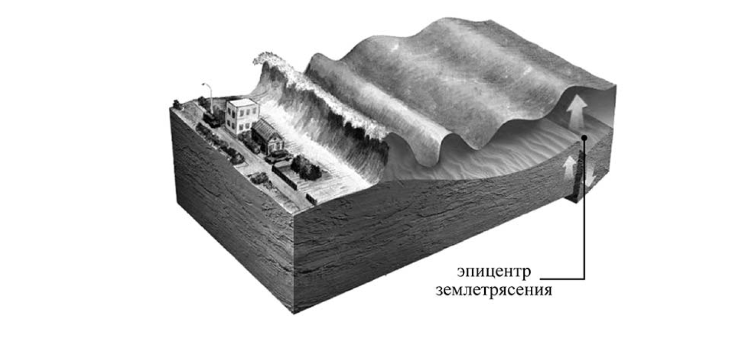 Рассмотрите схему природного процесса и выполните задания эпицентр землетрясения