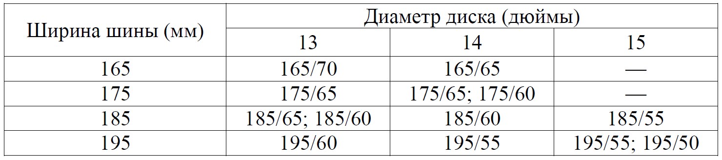 ОГЭ / Математика / 01-05 задания / 72 изображение 2