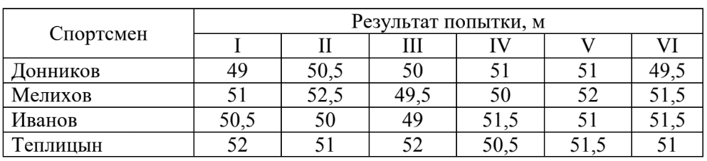 ЕГЭ / База / 03 задание (24) / 190 изображение 1