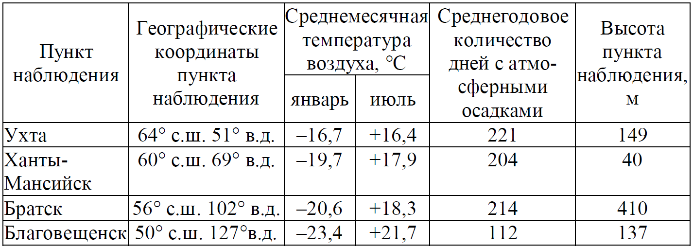 ОГЭ / География / 16-17 задание / 22 изображение 1