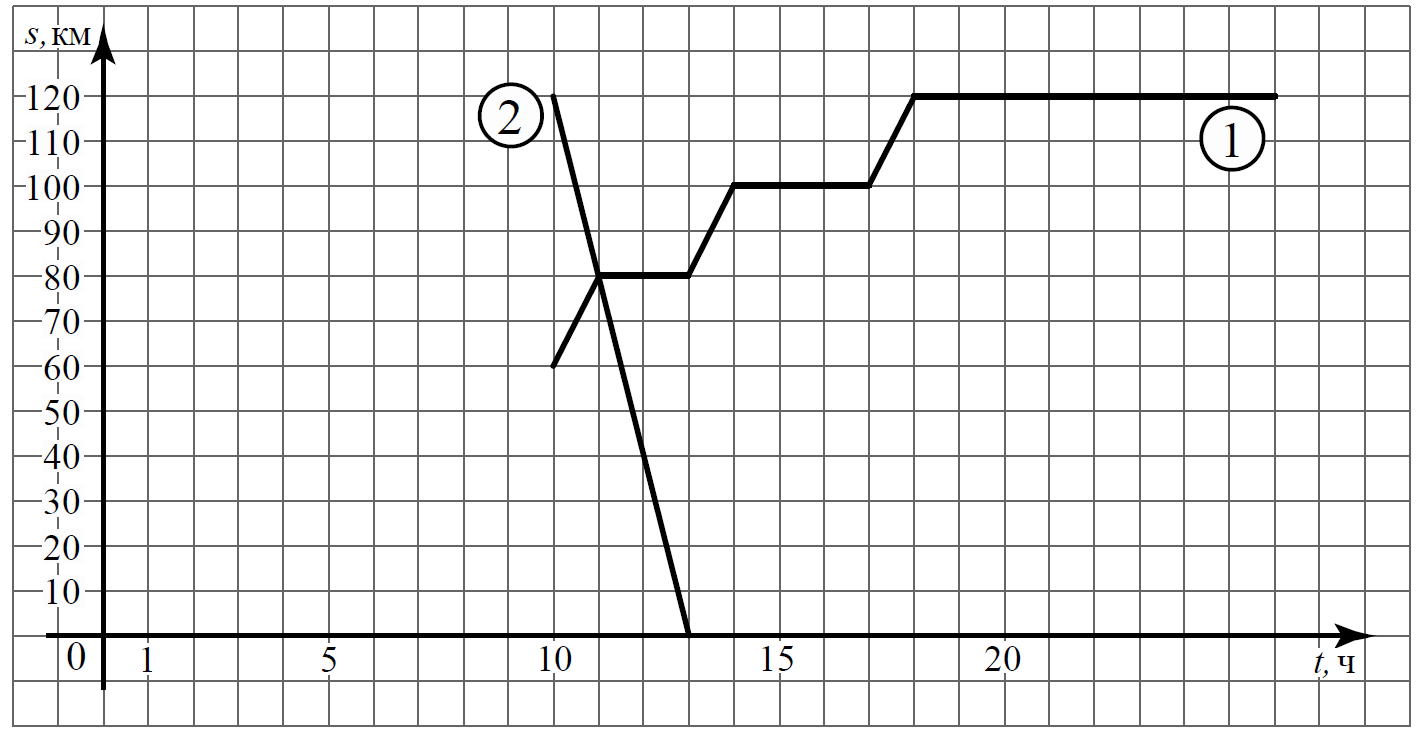 ВПР / Математика / 7 класс / 09 задание (25) / 13 изображение 1