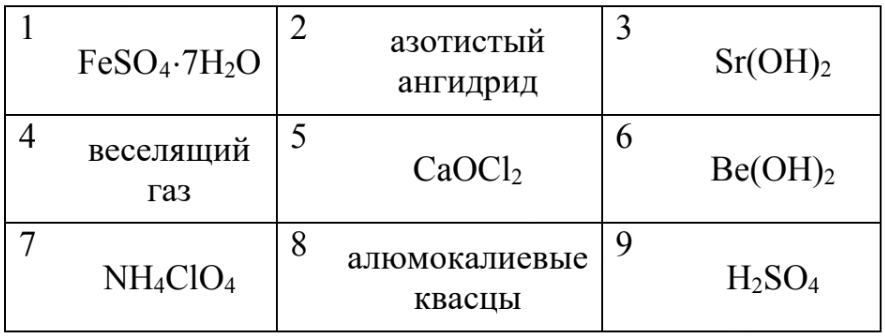 ЕГЭ / Химия / 05 задание (24) / 61 изображение 1