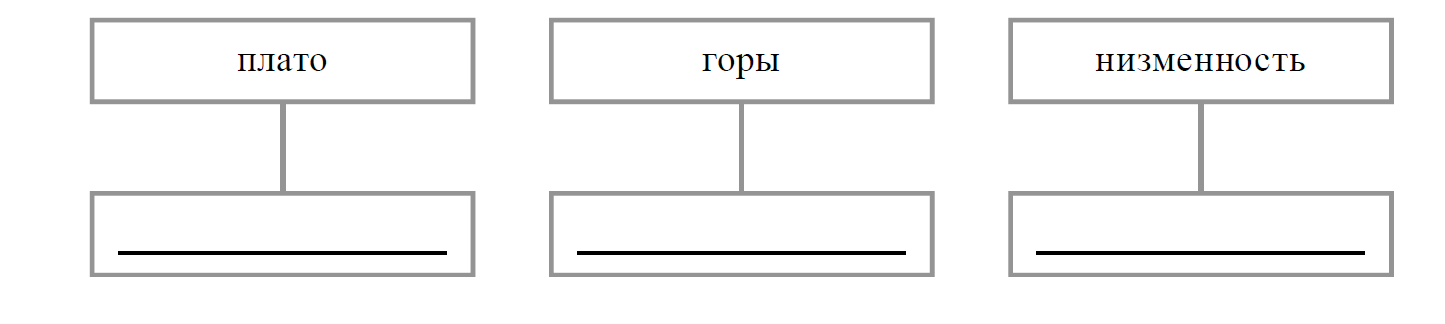 ВПР / География / 8 класс / 02-05 задание / 18 изображение 2