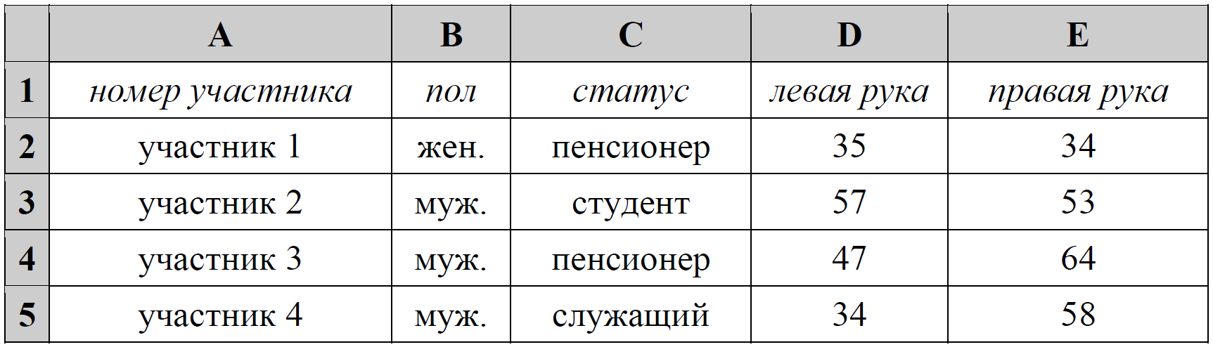 ОГЭ / Информатика / 14 задание / 14 изображение 1