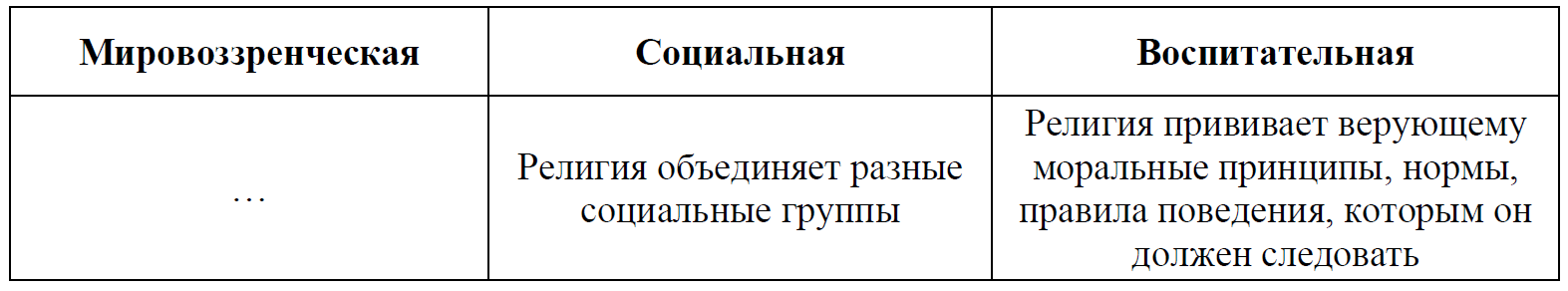 ВПР / Обществознание / 8 класс / 06 задание (25) / 16 изображение 1