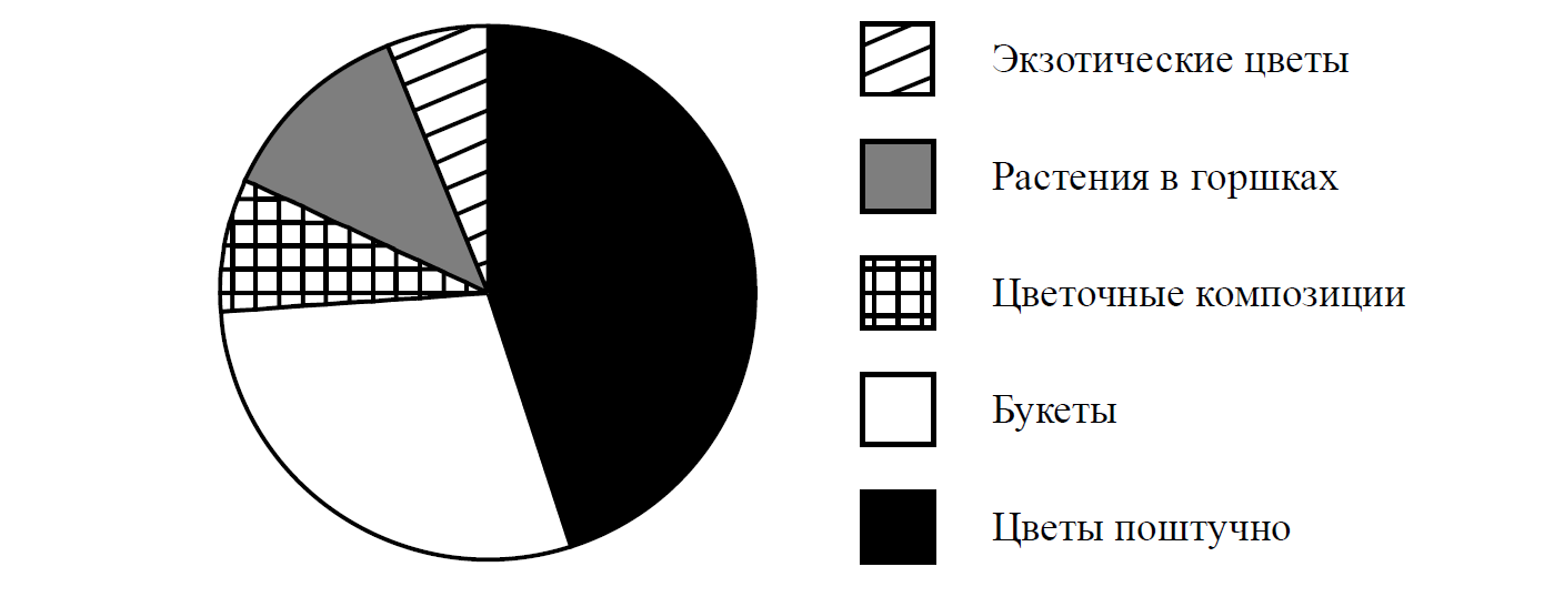 ВПР / Математика / 7 класс / 02 задание (25) / 15 изображение 1