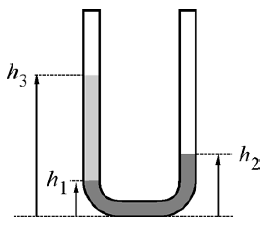 U образная трубка. Плотность керосина ЕГЭ физика. В левое колено u-образной трубки с водой долили. После доливания в левое колено u-образной трубки с водой 25 см.