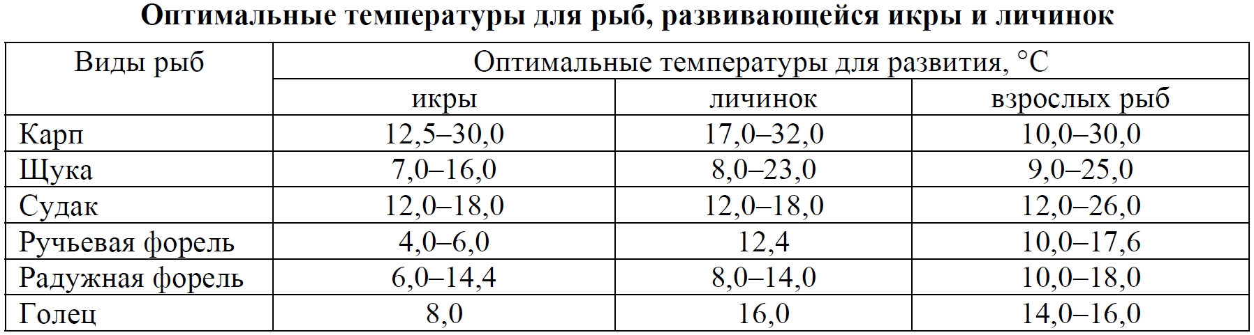 ВПР / Биология / 8 класс / 09 задание / 14 изображение 1