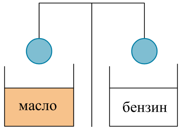 ОГЭ / Физика / 05 задание (25) / 02 изображение 1