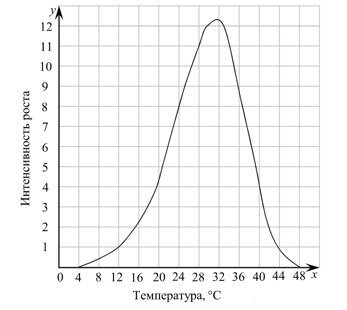 ОГЭ / Биология / 04 задание / 47 изображение 1