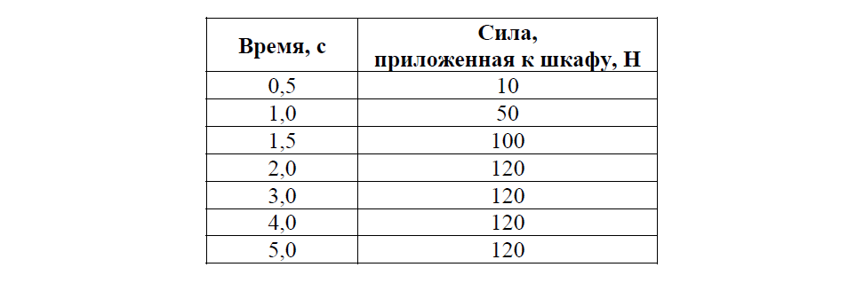 Впр по физике 7 средняя плотность карандаша