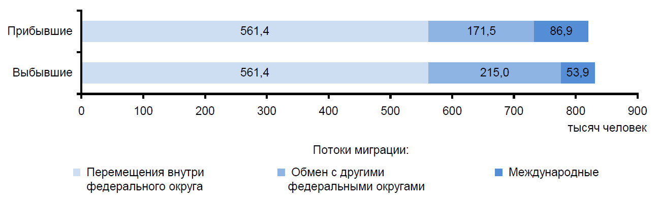 Пакистан прирост населения. Миграционный прирост ЕГЭ география. Определите миграционный прирост населения в 2000 году.. Миграционный прирост Аргентины. Прибывшие выбывшие и миграционный прирост в России.