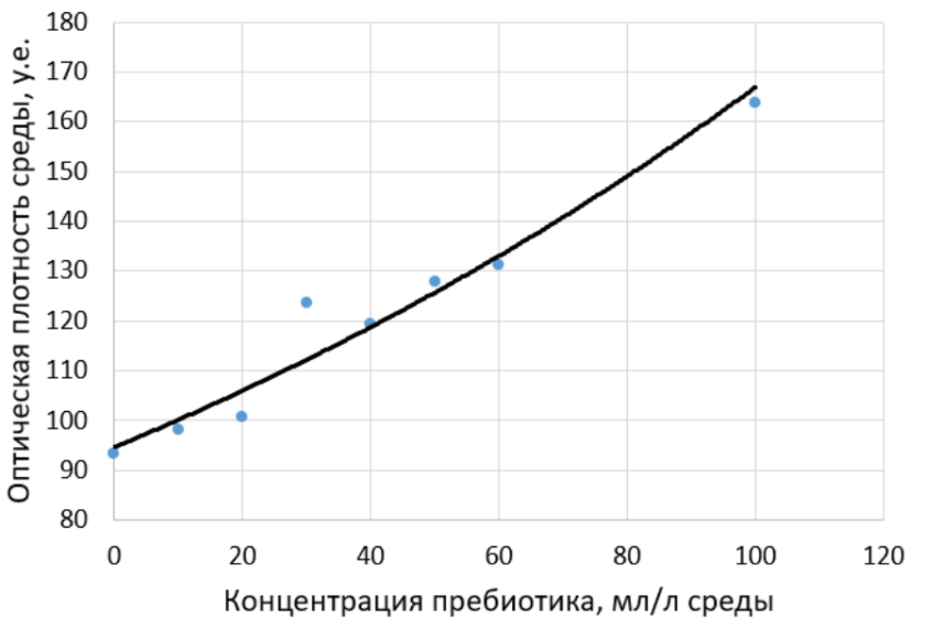 ЕГЭ / Биология / 22-23 задание (24) / 43 изображение 1