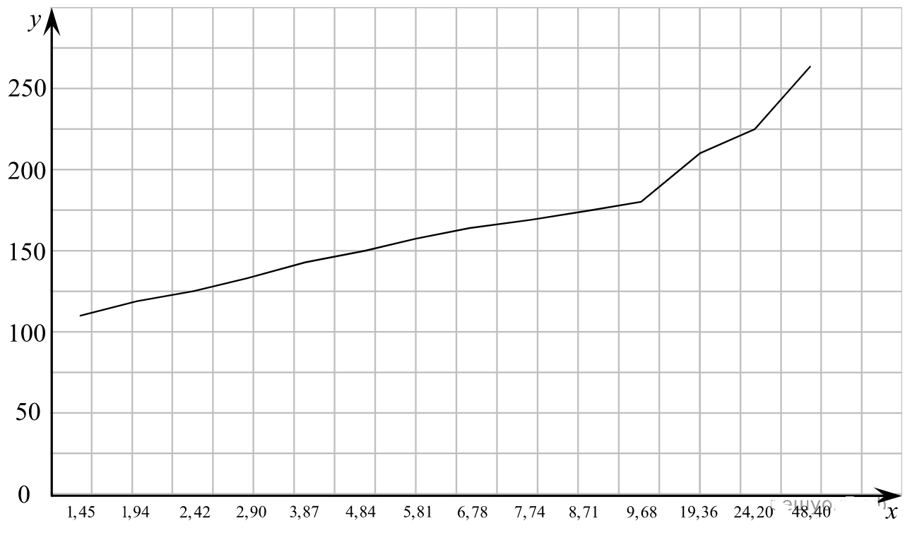 ОГЭ / Биология / 04 задание / 39 изображение 1