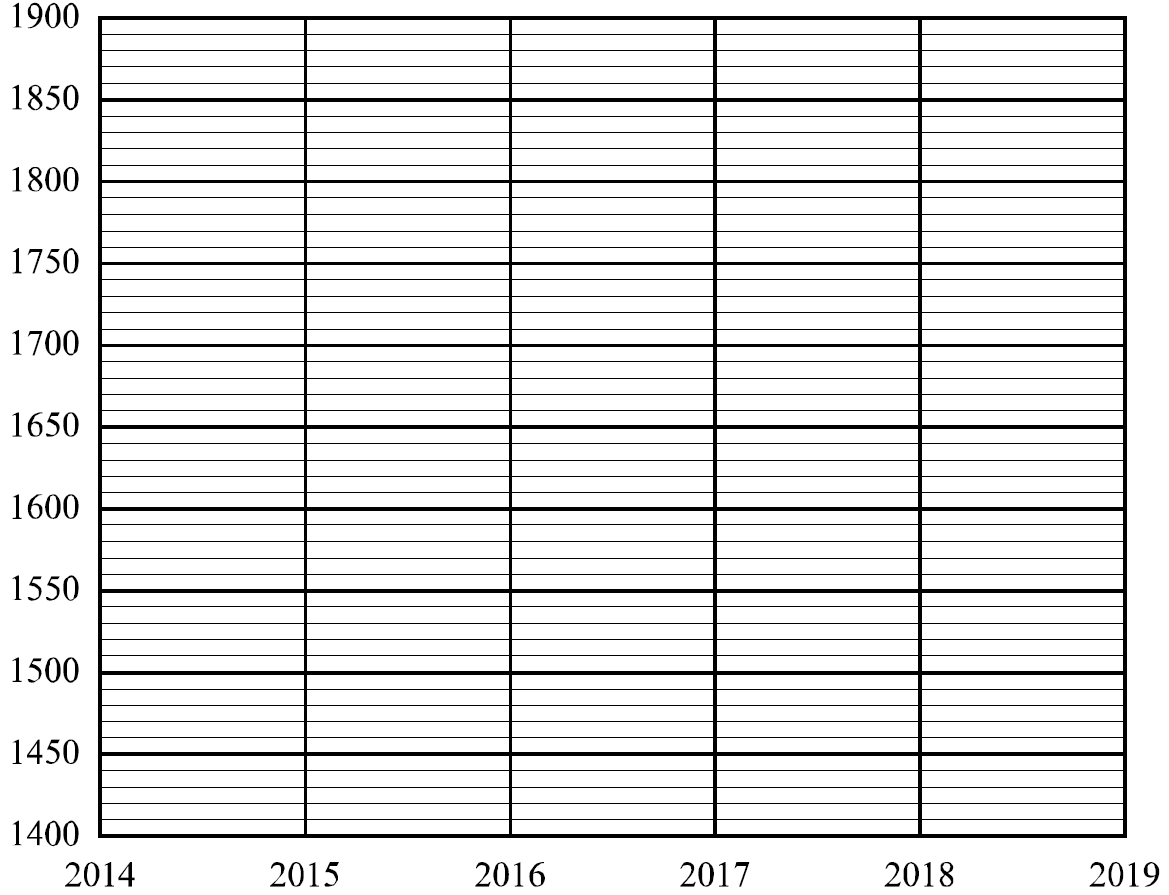 ВПР / Математика / 8 класс / 16 задание / 38