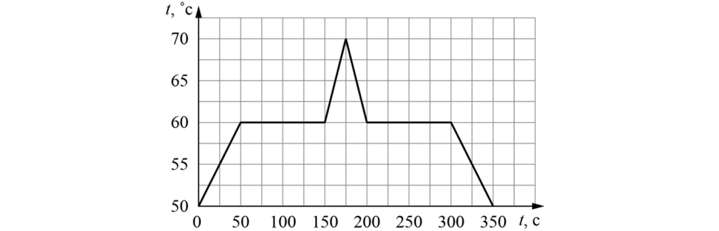 ВПР / Физика / 8 класс / 04 задание / 100