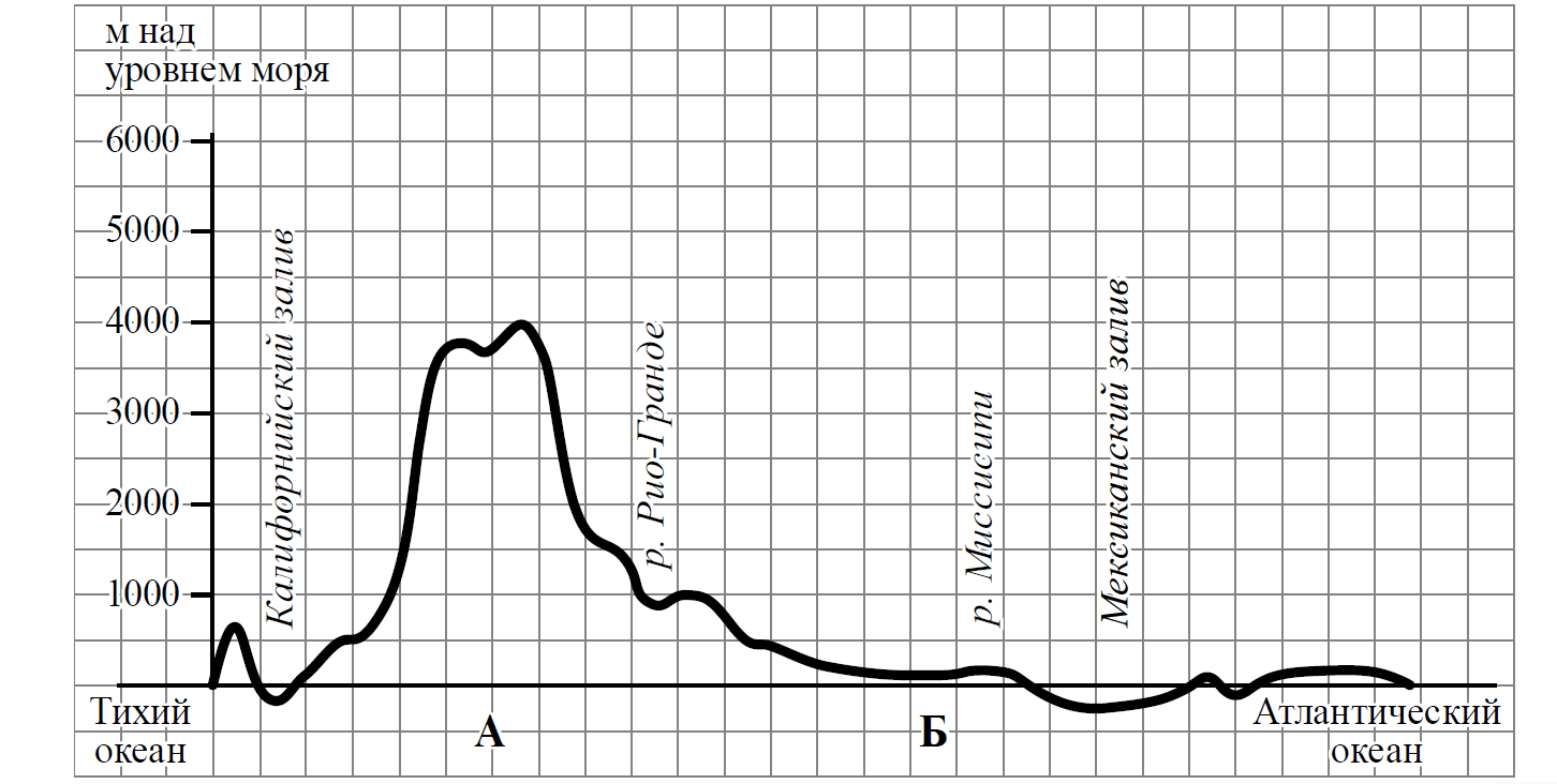 ВПР / География / 7 класс / 01-03 задание / 18