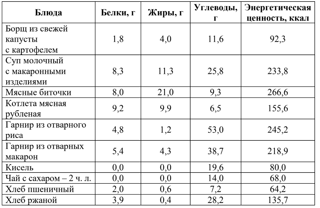 ОГЭ / Биология / 26 задание (24) / 45 изображение 2