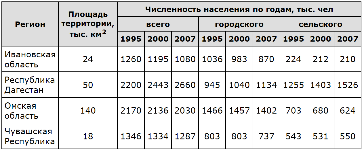ОГЭ / География / 22-23 задание / 45 изображение 1