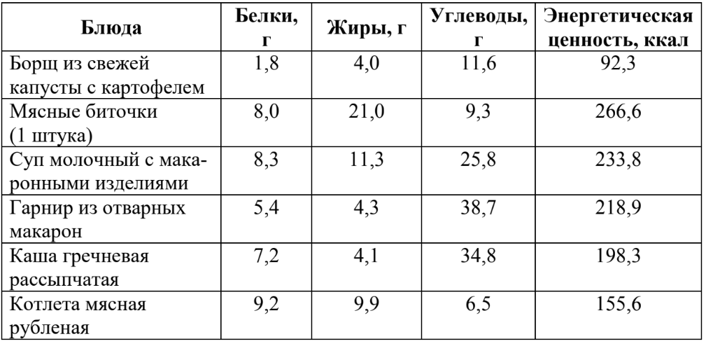 ОГЭ / Биология / 26 задание (24) / 48 изображение 2