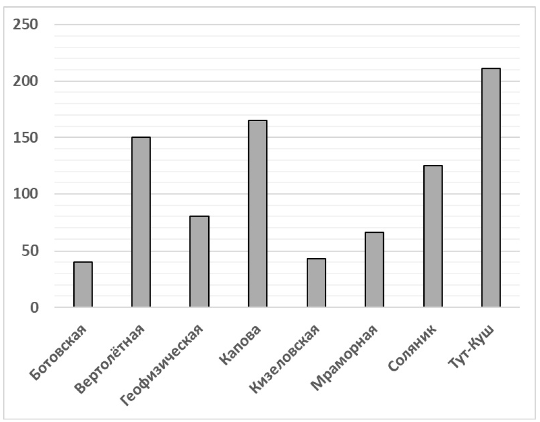 ВПР / Математика / 8 класс / 14 задание (25) / 18 изображение 1