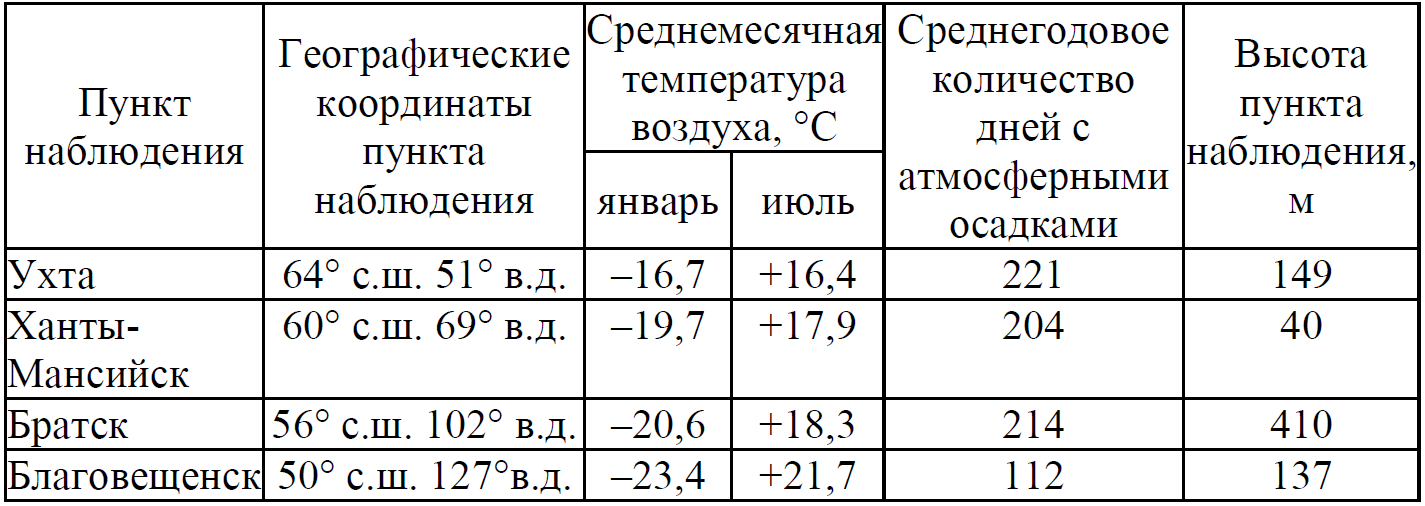 Задание 17 огэ география презентация