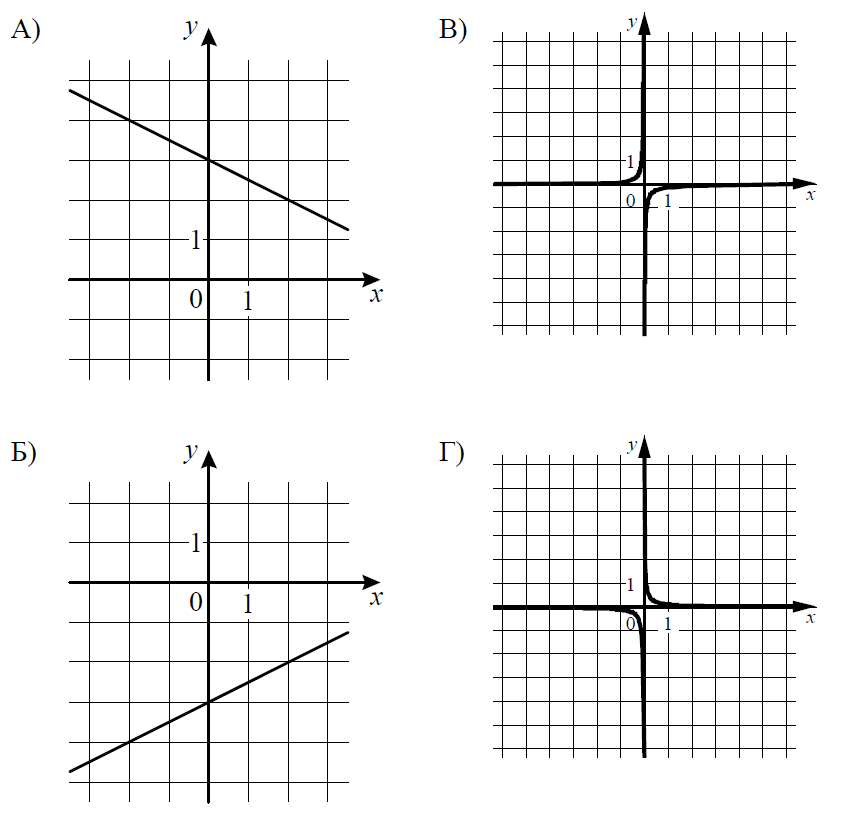 ВПР / Математика / 8 класс / 05 задание (25) / 19 изображение 1