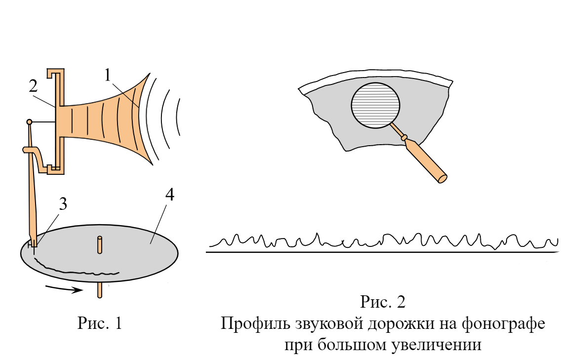 ОГЭ / Физика / 18 задание (25) / 68 изображение 1