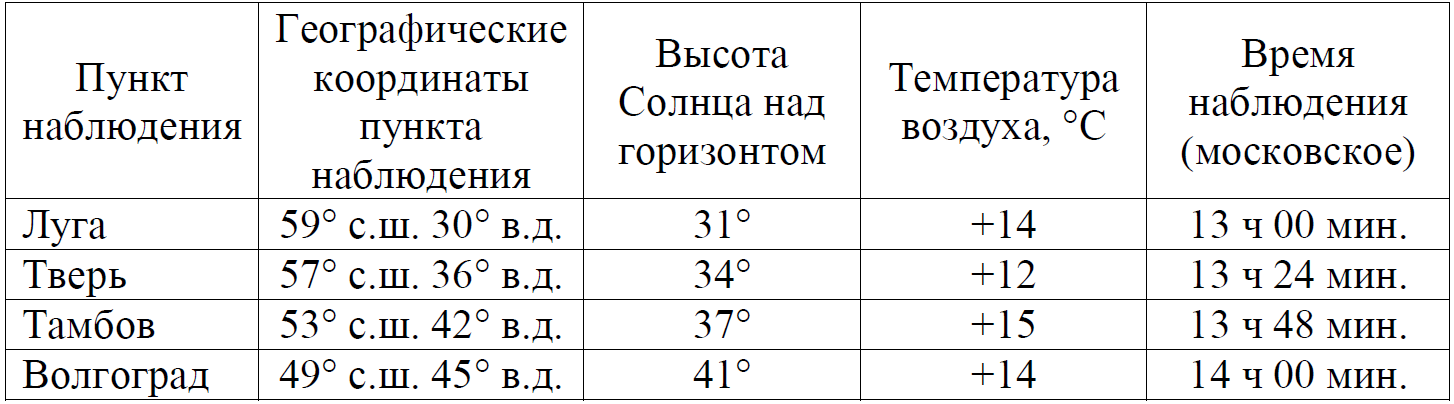 ОГЭ / География / 16-17 задание / 13 изображение 1