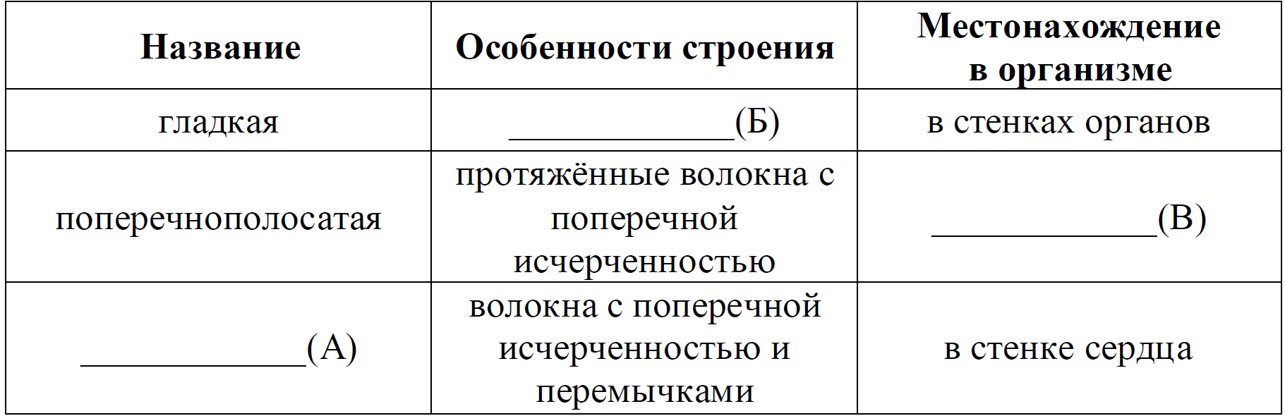 Проанализируйте таблицу виды изменчивости заполните пустые ячейки